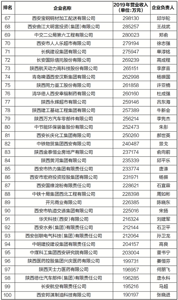 西安十大知名企业家2025年排行榜前十名榜单出炉