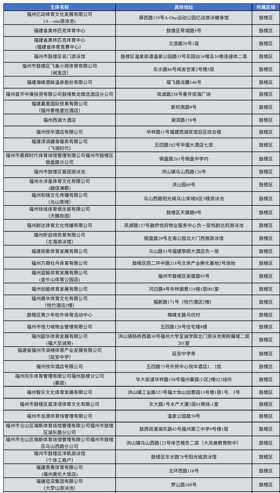 福州十大游泳馆2025年排行榜前十名榜单出炉