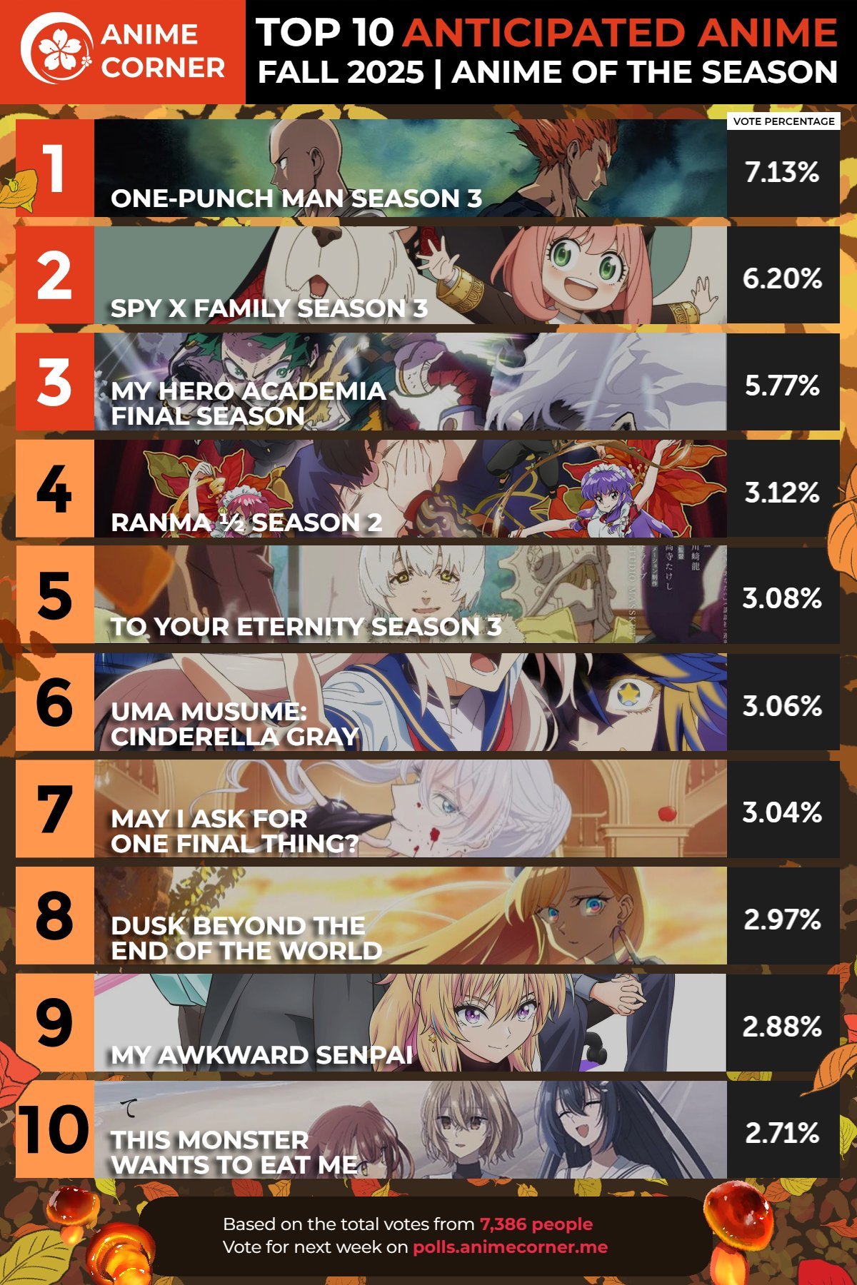 十大最受欢迎的动漫人物2025年排行榜前十名榜单出炉 十大最受欢迎的动漫人物2025年排行榜前十名榜单出炉