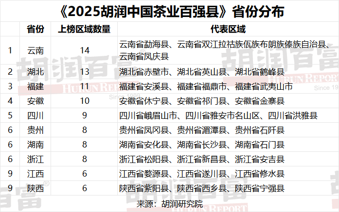 中国十大茶叶种植基地2025年排行榜前十名榜单出炉