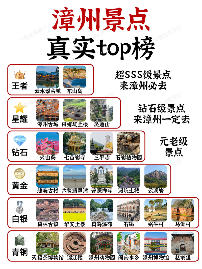 漳州自然景观前十名2025年排行榜前十名榜单出炉