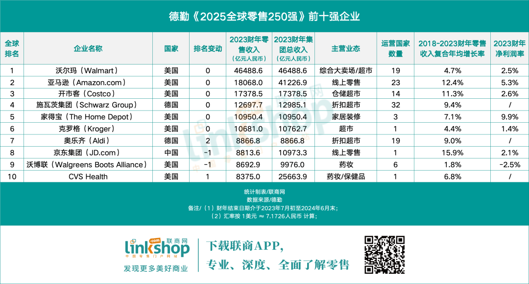 世界上最酷的十大书店2025年排行榜前十名榜单出炉