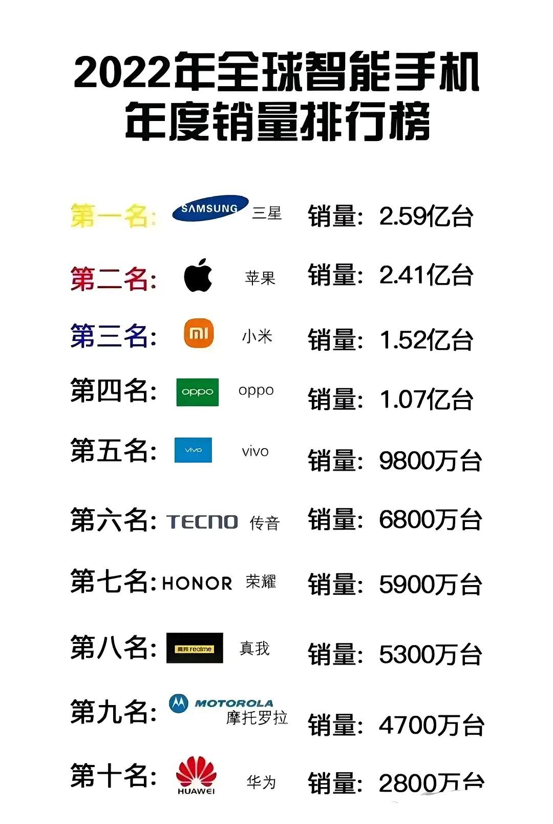 华为口碑最好的十款手机2025年排行榜前十名榜单出炉