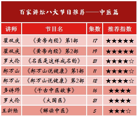 百家讲坛十大名嘴2025年排行榜前十名榜单出炉 百家讲坛十大名嘴2025年排行榜前十名榜单出炉