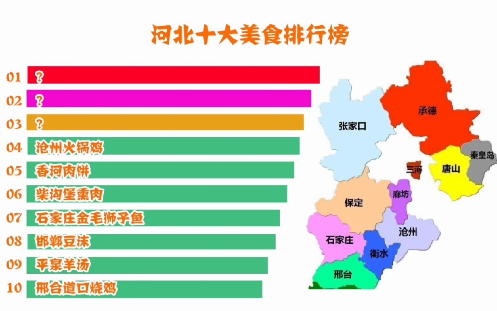 张家口十大名菜2025年排行榜前十名榜单出炉