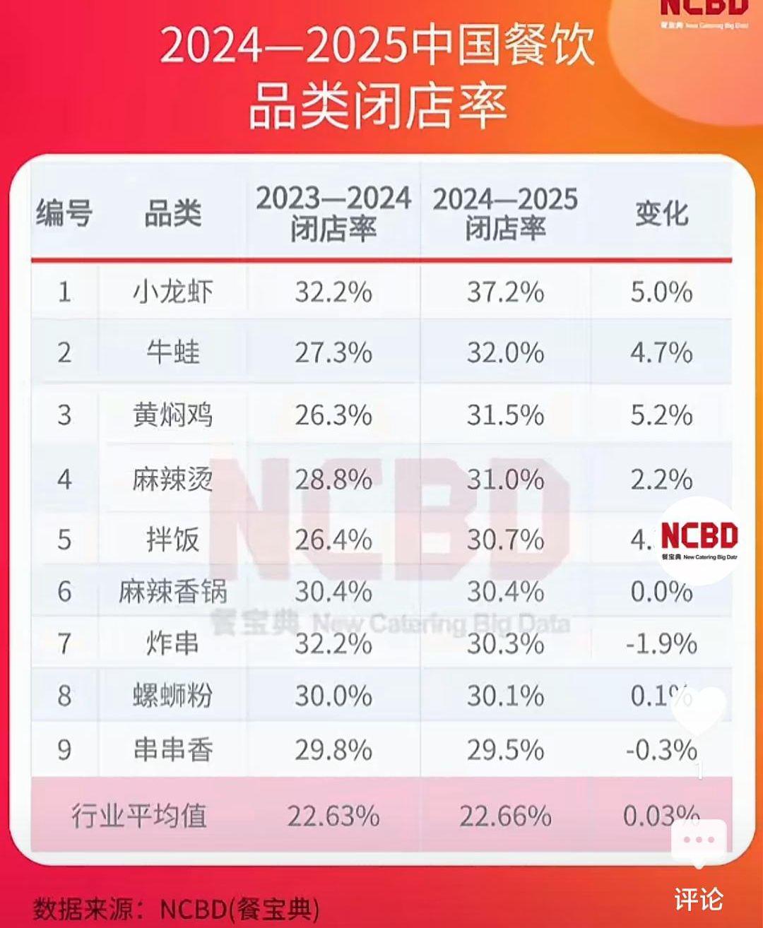 东莞十大热门夜宵店2025年排行榜前十名榜单出炉