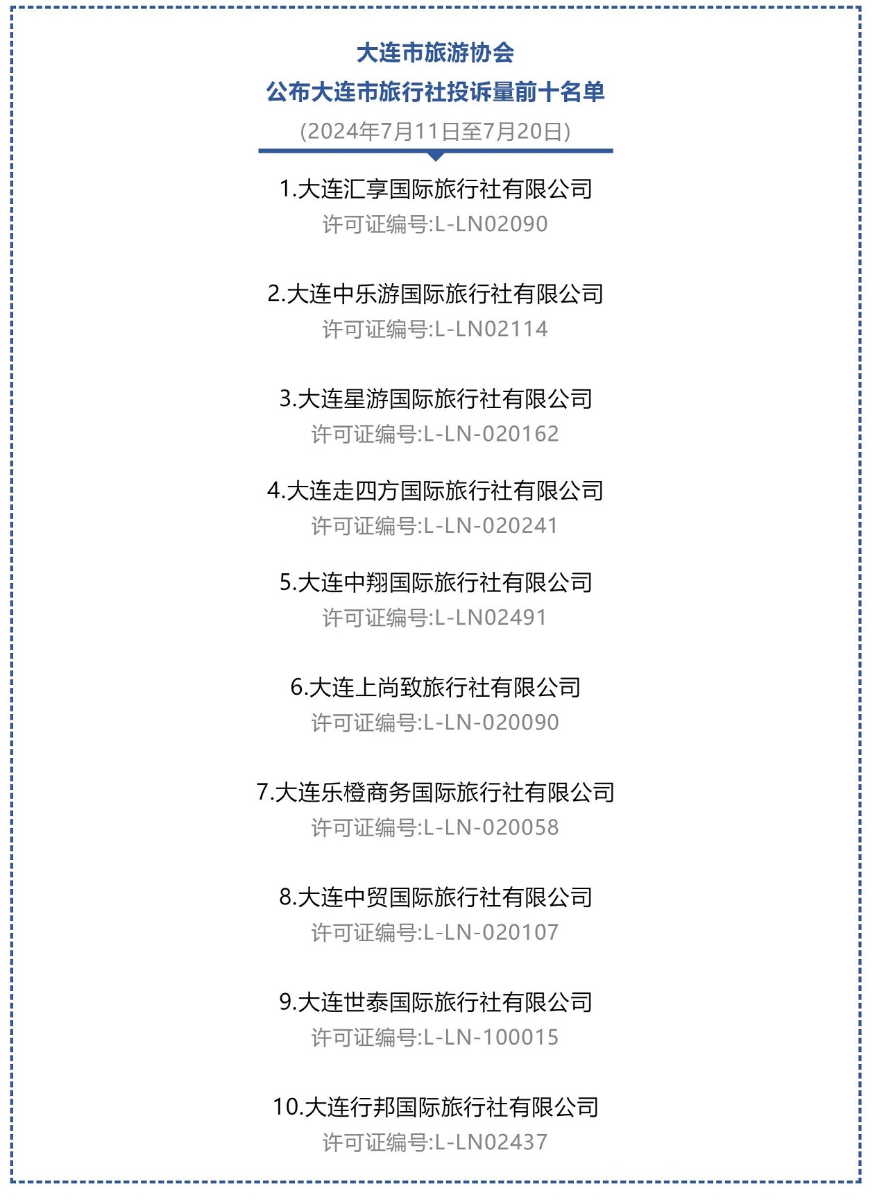 大连十大旅行社2025年排行榜前十名榜单出炉