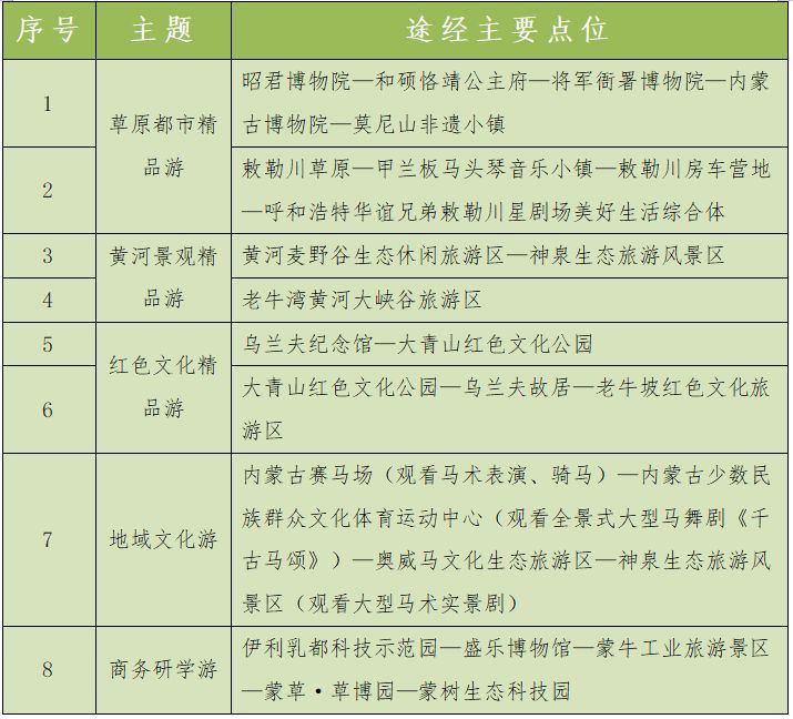 呼尔浩特十大网红景点2025年排行榜前十名榜单出炉