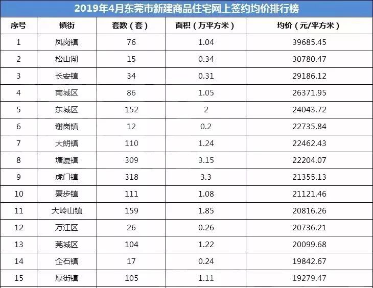 东莞十大乡村游景点2025年排行榜前十名榜单出炉