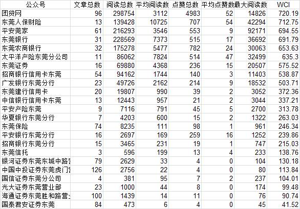 东莞十大乡村游景点2025年排行榜前十名榜单出炉