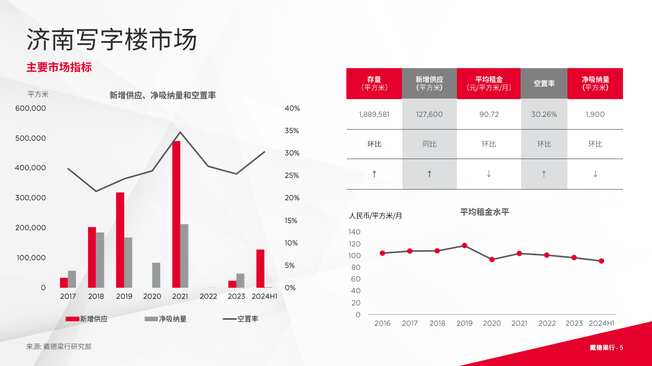 济南十大写字楼2025年排行榜前十名榜单出炉