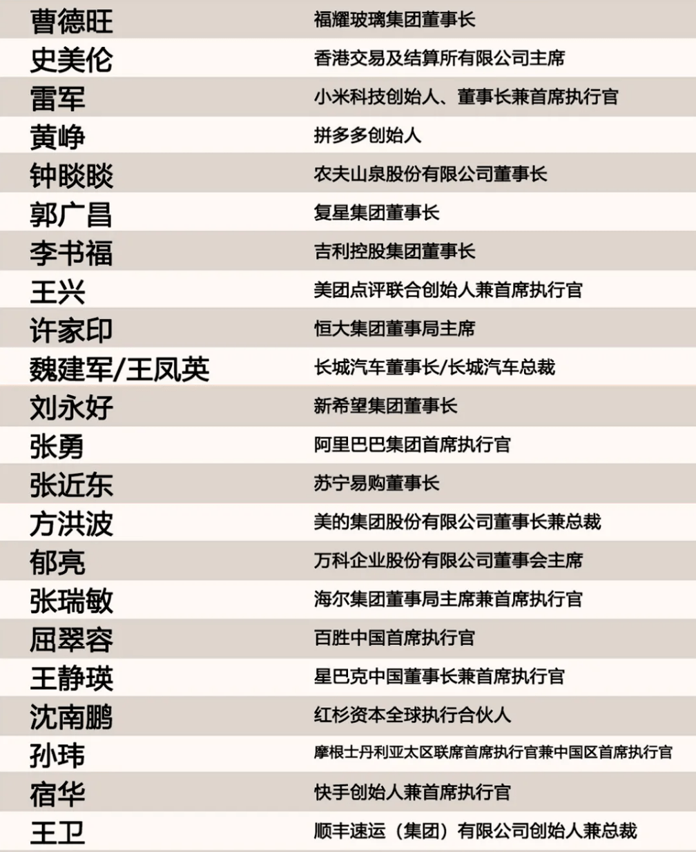 20世纪最有影响力企业家2025年排行榜前十名榜单出炉