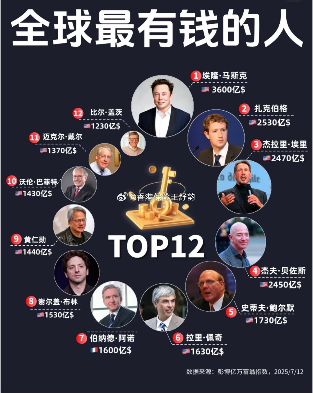 20世纪最有影响力企业家2025年排行榜前十名榜单出炉