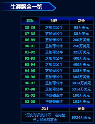 世界10大经典篮球电影2025年排行榜前十名榜单出炉
