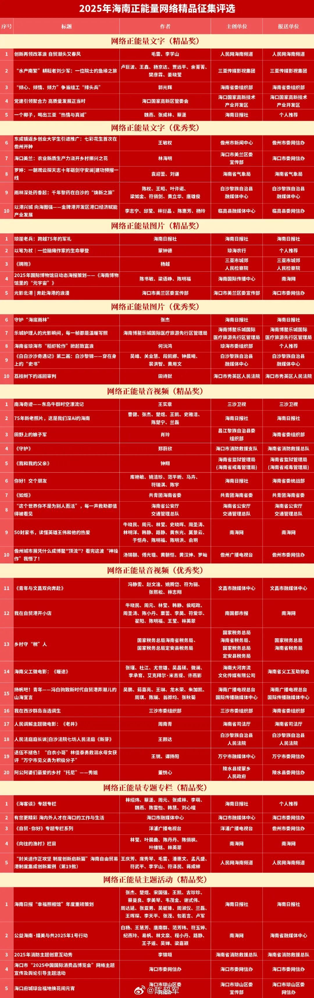 海南十大最美景点2025年排行榜前十名榜单出炉