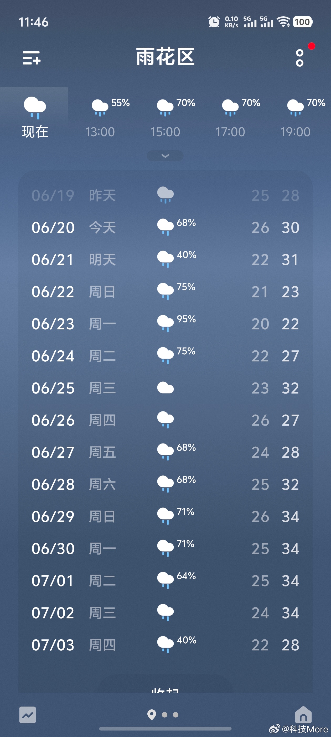 长沙十大赏雨景点2025年排行榜前十名榜单出炉