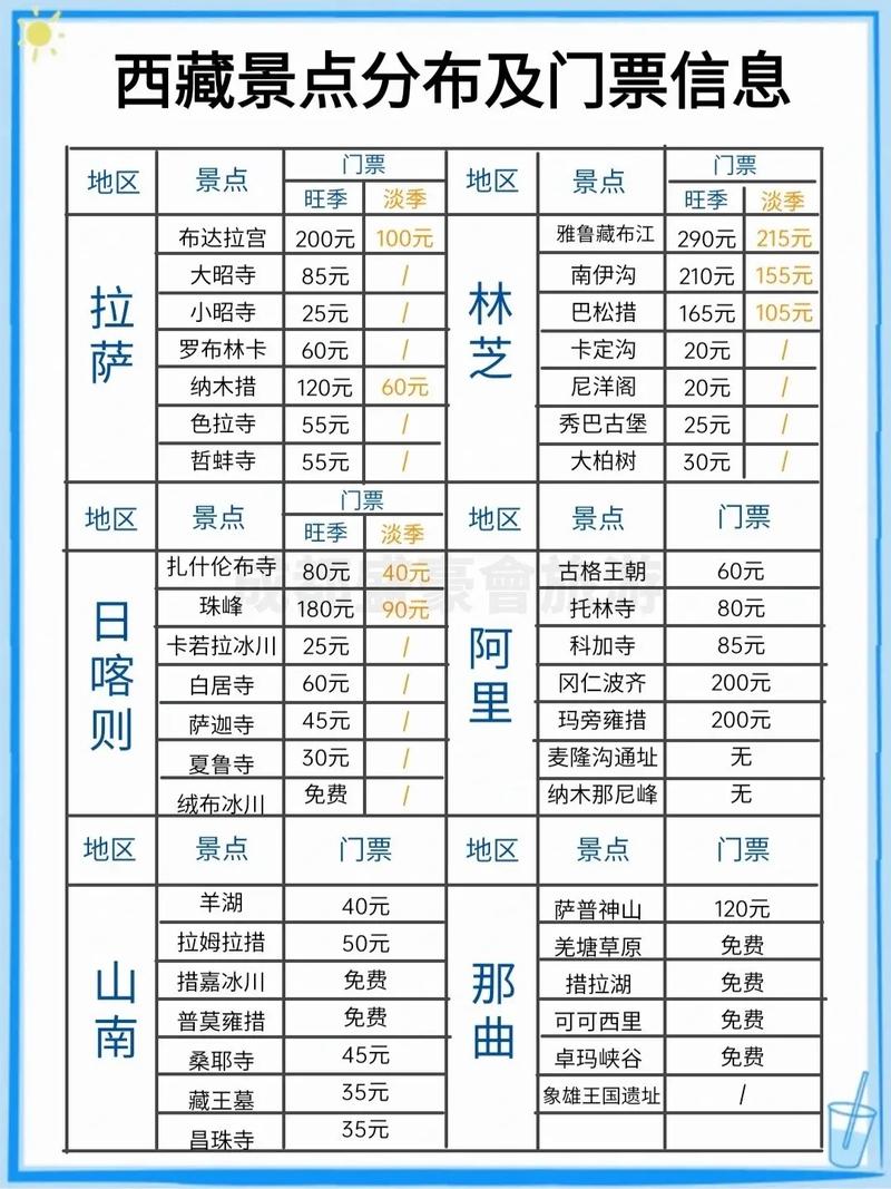 西藏十大著名景点2025年排行榜前十名榜单出炉
