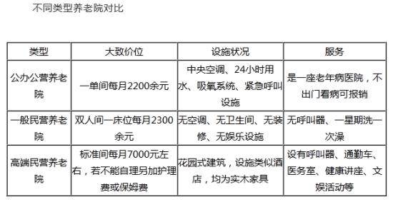 青岛十大养老院2025年排行榜前十名榜单出炉