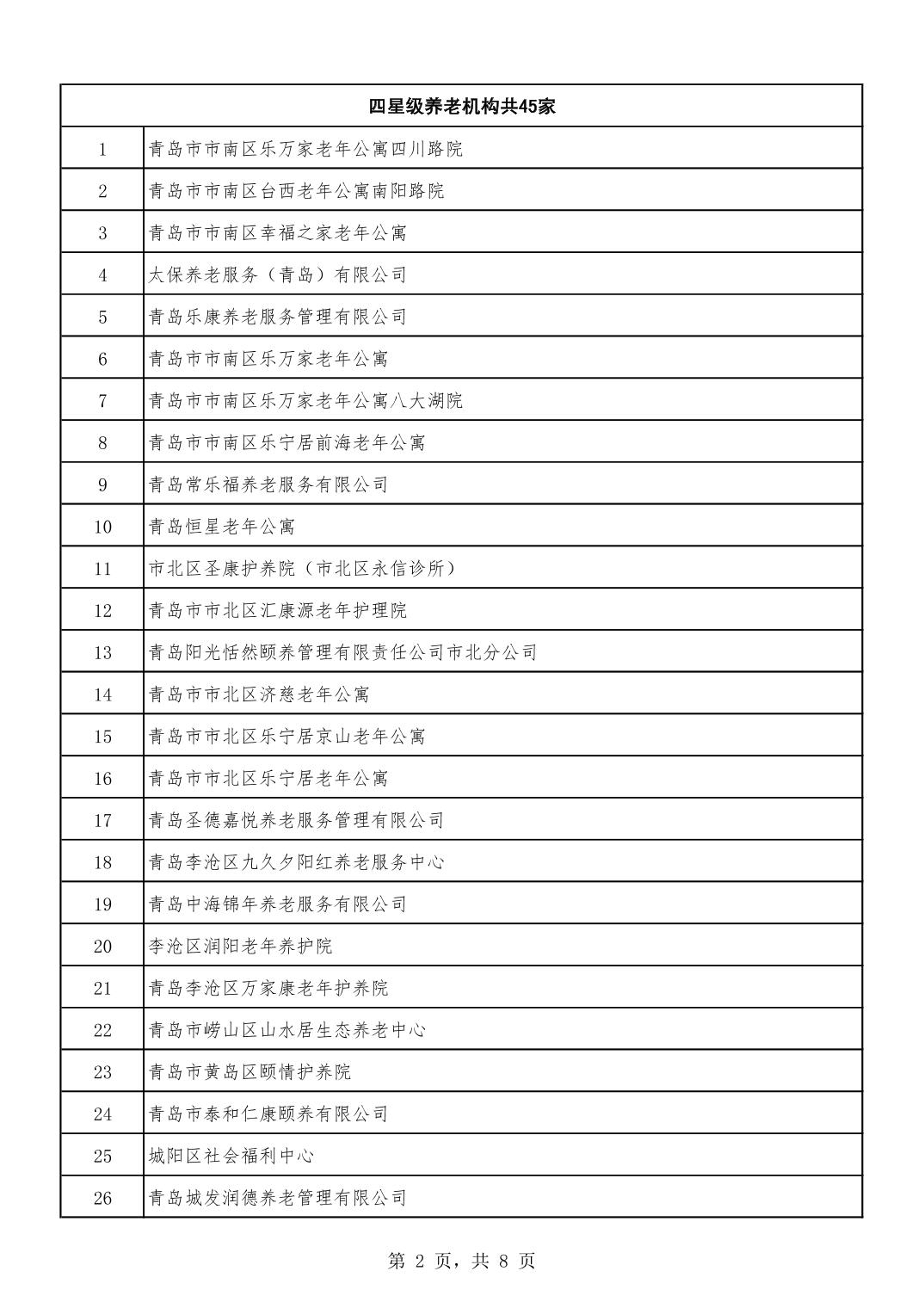 青岛十大养老院2025年排行榜前十名榜单出炉 青岛十大养老院2025年排行榜前十名榜单出炉