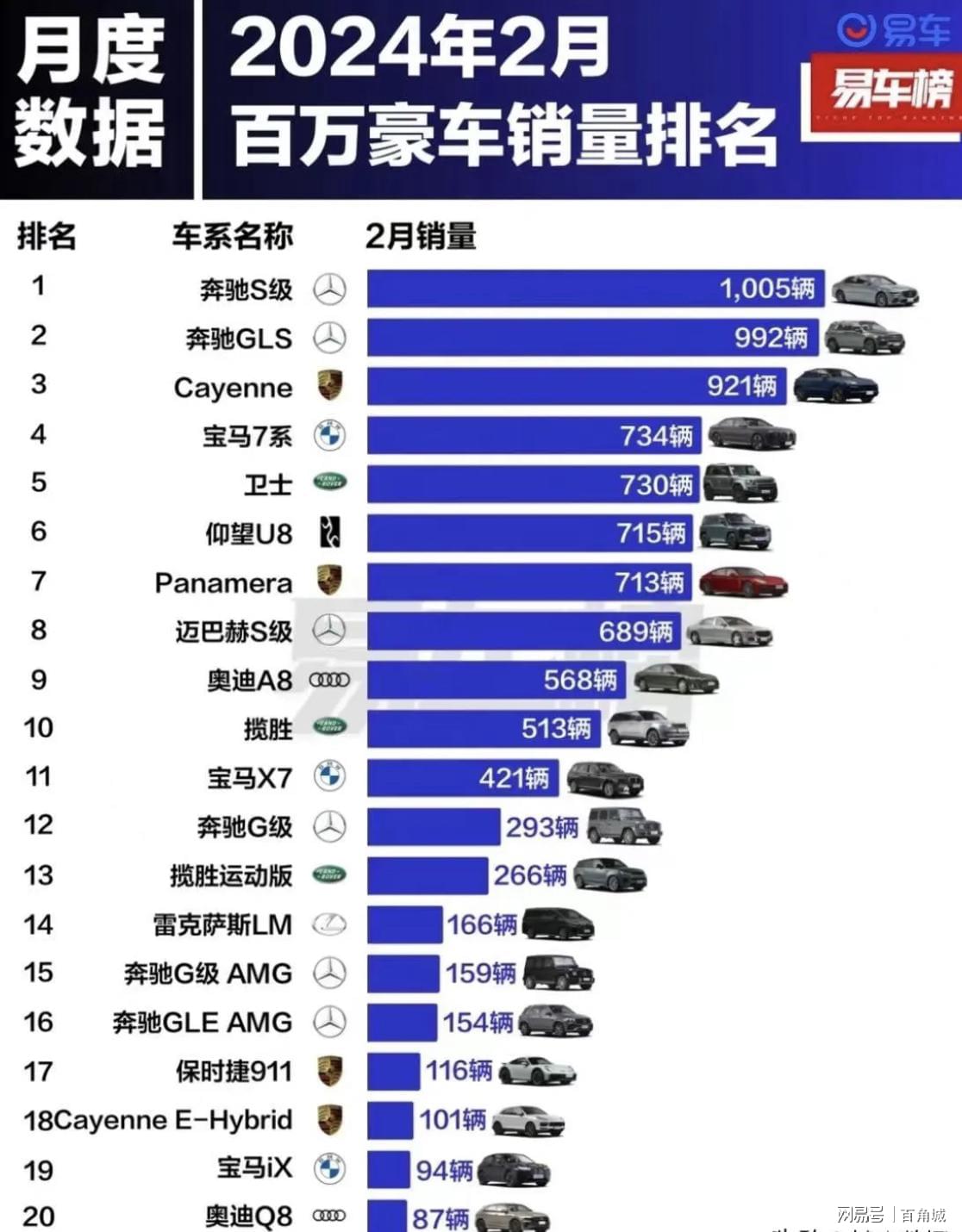 十款200万以上的轿车推荐2025年排行榜前十名榜单出炉