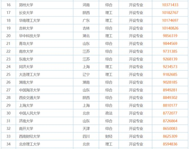 最受欢迎的10道姜汁味家常菜2025年排行榜前十名榜单出炉