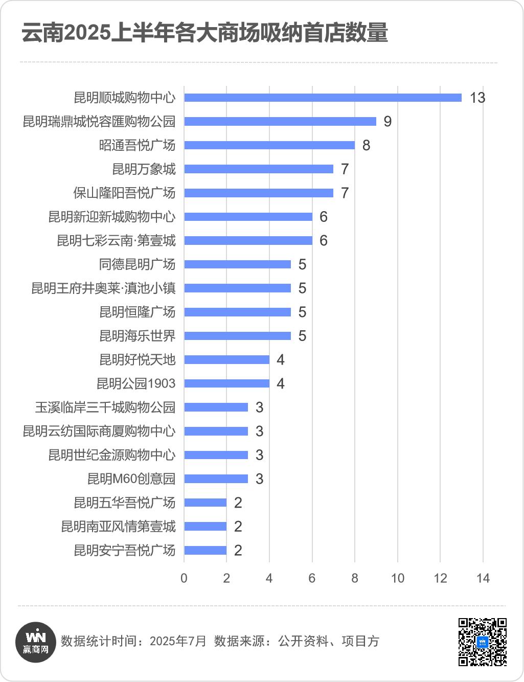 昆明十大最适合求婚的地方2025年排行榜前十名榜单出炉