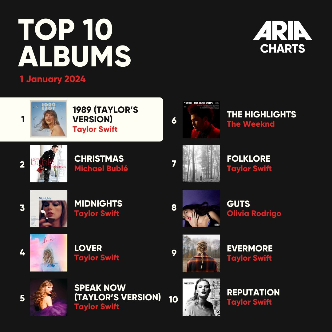 艾薇儿最好听的音乐专辑2025年排行榜前十名榜单出炉