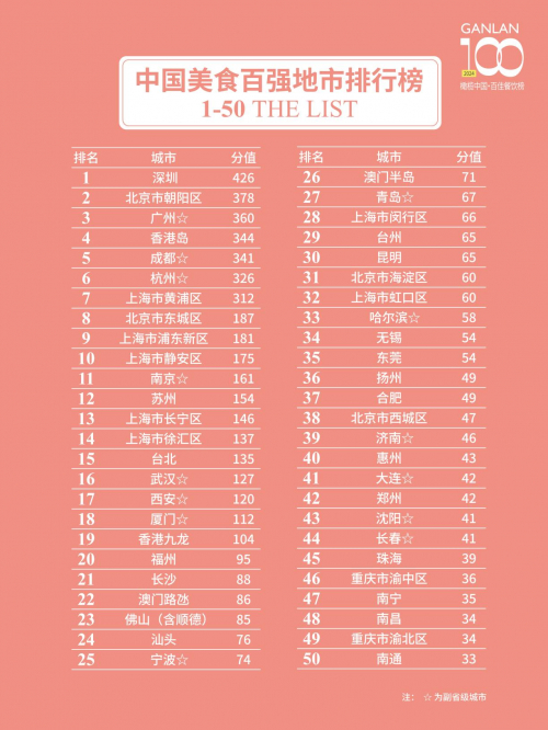 中国十大最好看的美食节目2025年排行榜前十名榜单出炉