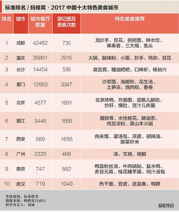 中国十大最好看的美食节目2025年排行榜前十名榜单出炉