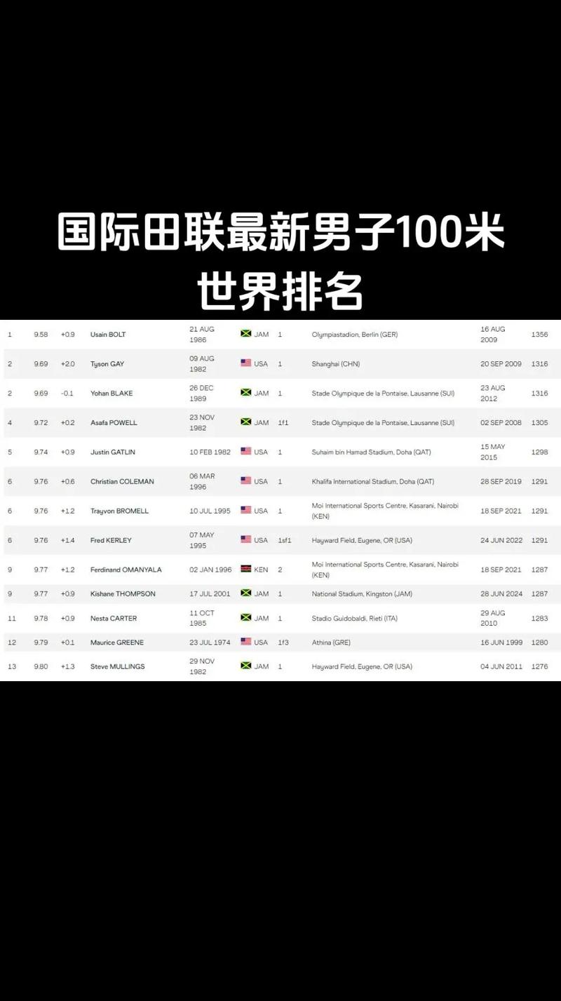 世界最快百米女子运动员2025年排行榜前十名榜单出炉