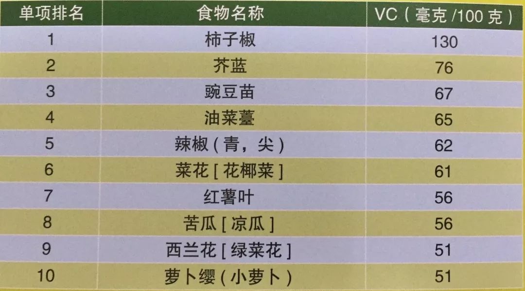 最有营养的10种茎类蔬菜2025年排行榜前十名榜单出炉