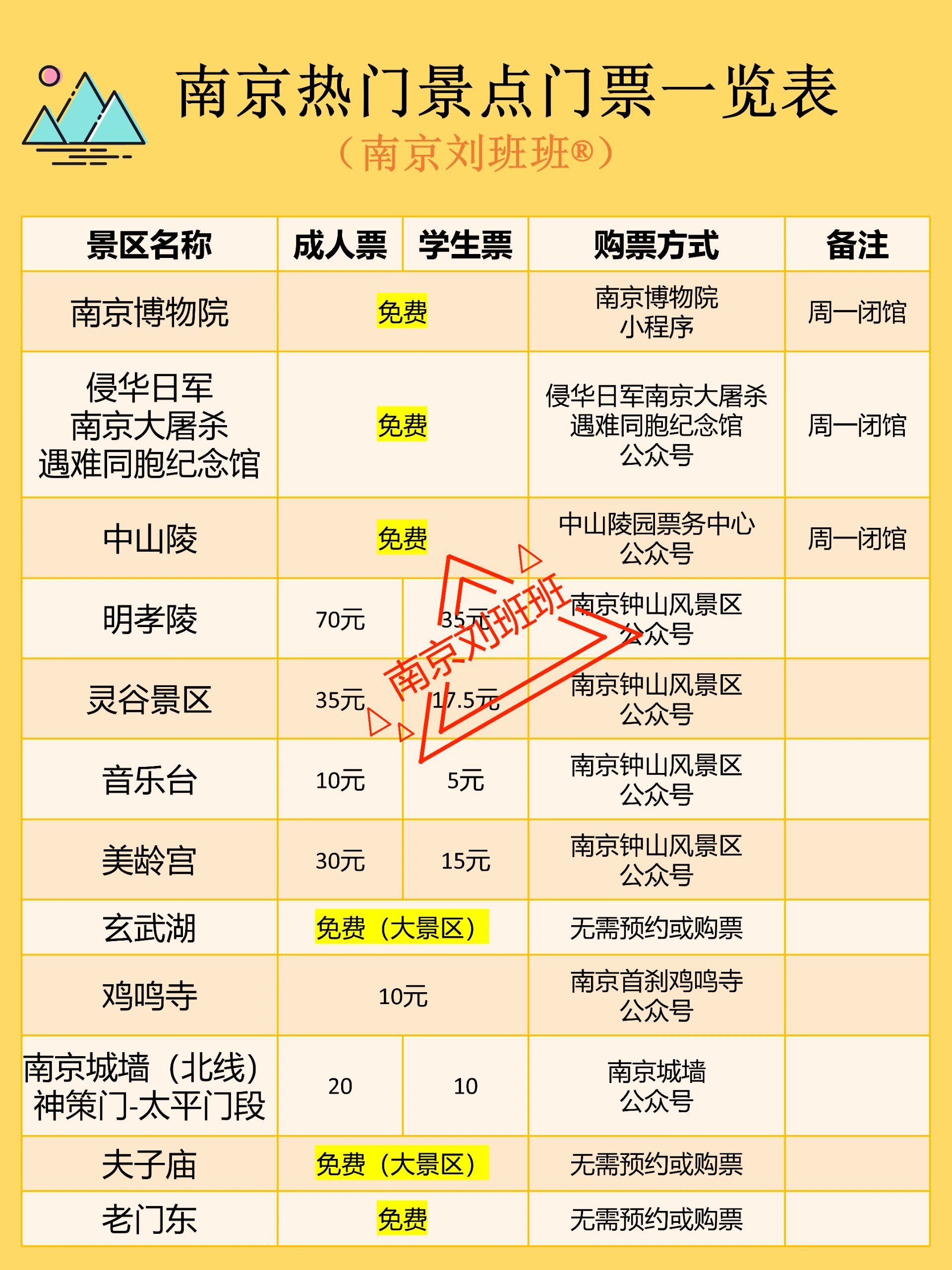 南京市十大旅游景点2025年排行榜前十名榜单出炉