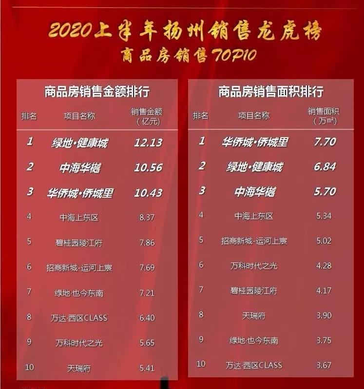 扬州十大家居建材市场2025年排行榜前十名榜单出炉