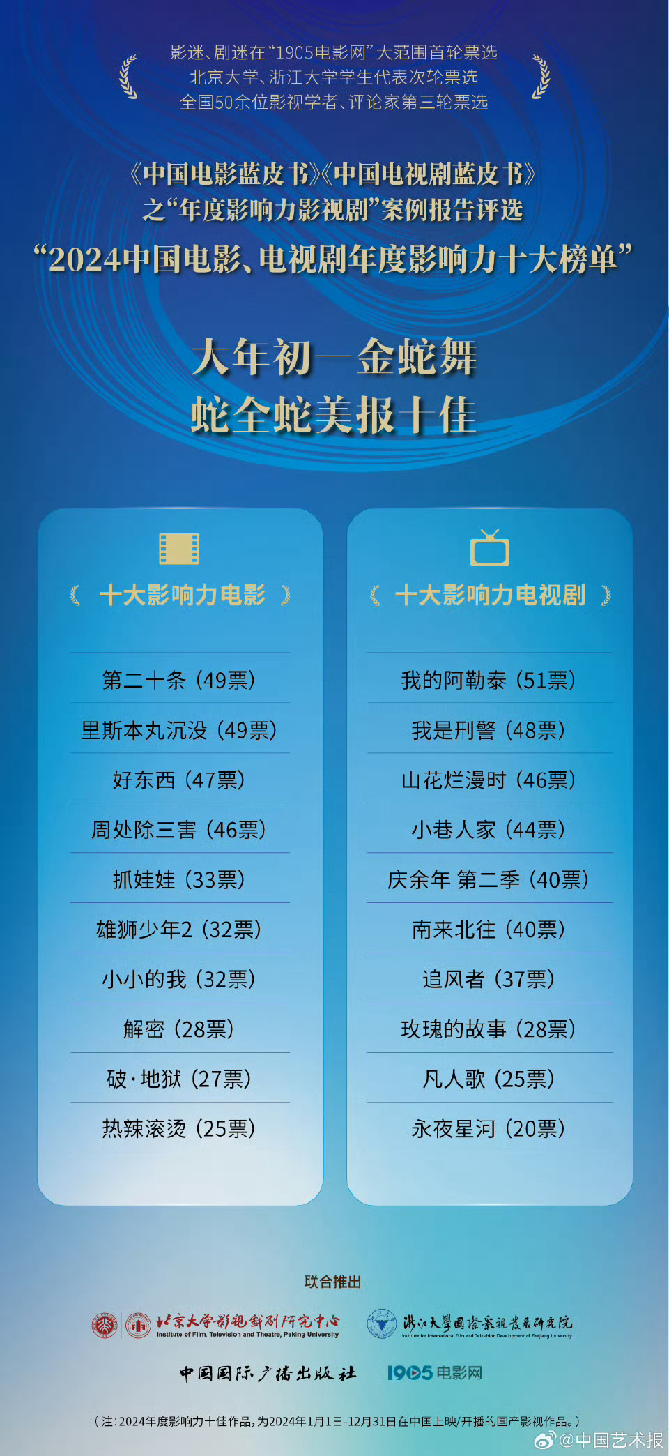 中国最新十大神话剧2025年排行榜前十名榜单出炉