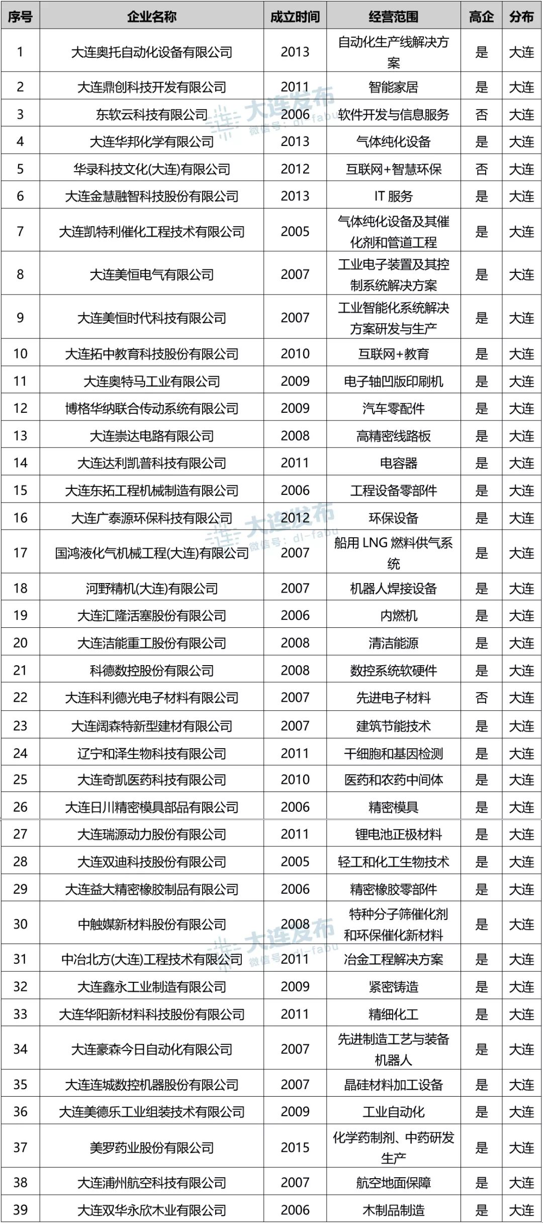 辽宁十大考古新发现2025年排行榜前十名榜单出炉