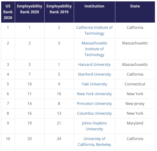 美国最经典十大政治剧2025年排行榜前十名榜单出炉