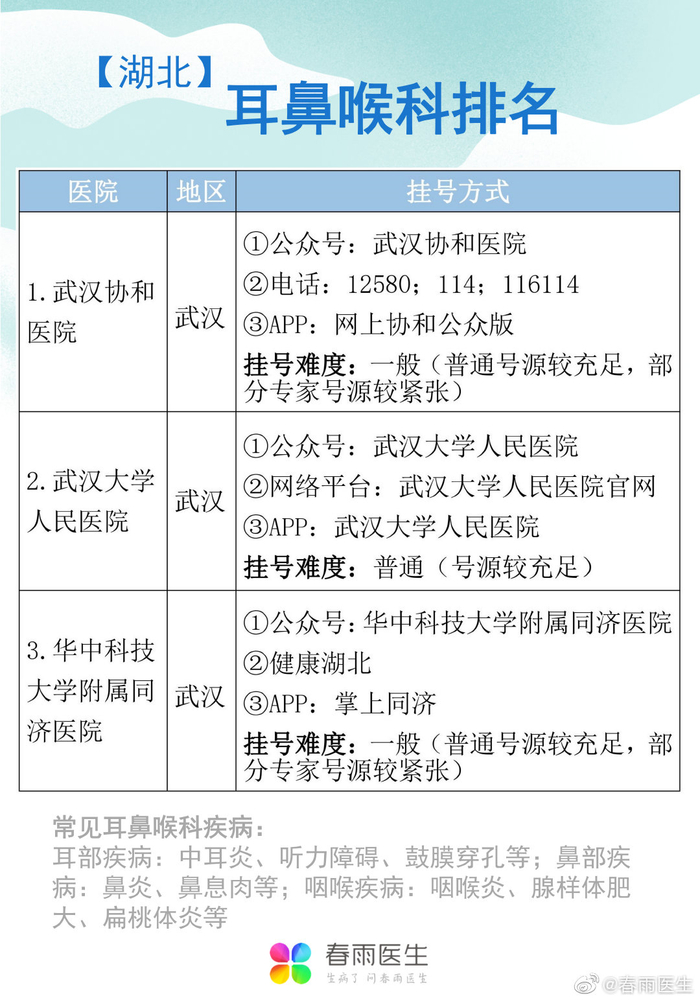 湖北十大儿科医院2025年排行榜前十名榜单出炉