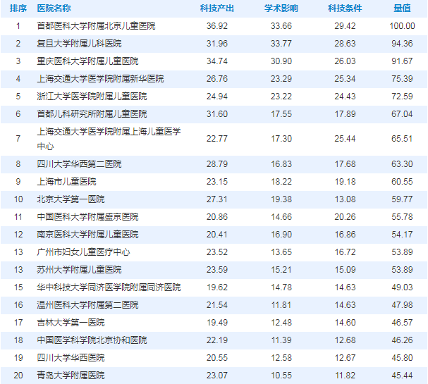 湖北十大儿科医院2025年排行榜前十名榜单出炉