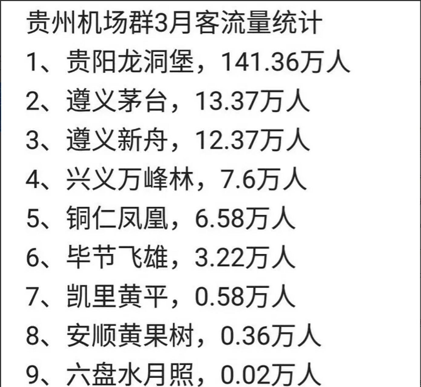 贵州十大机场2025年排行榜前十名榜单出炉