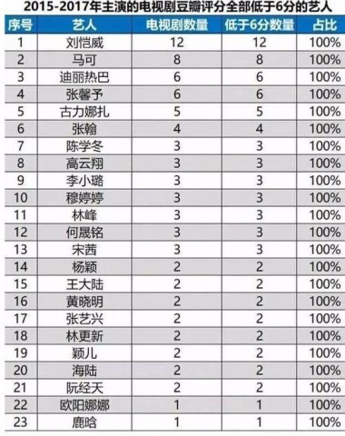 国内最爱跑步的十大明星2025年排行榜前十名榜单出炉