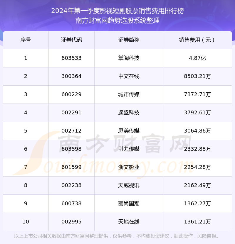 十大经典改编电影2025年排行榜前十名榜单出炉