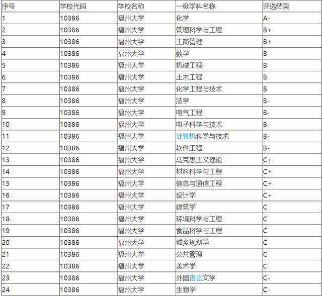 厦门十大近现代名人2025年排行榜前十名榜单出炉