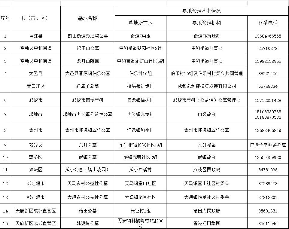 成都十大著名烈士陵园2025年排行榜前十名榜单出炉