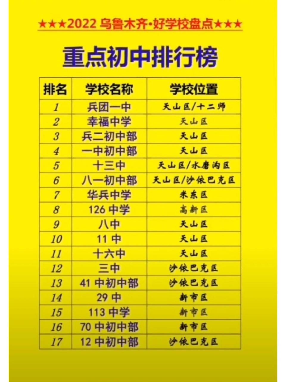 乌鲁木齐市十大名校2025年排行榜前十名榜单出炉