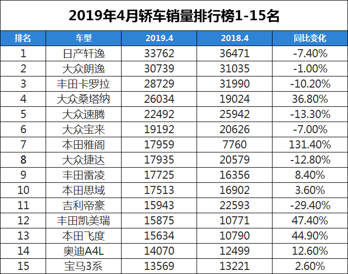 2019年1月汽车销量2025年排行榜前十名榜单出炉