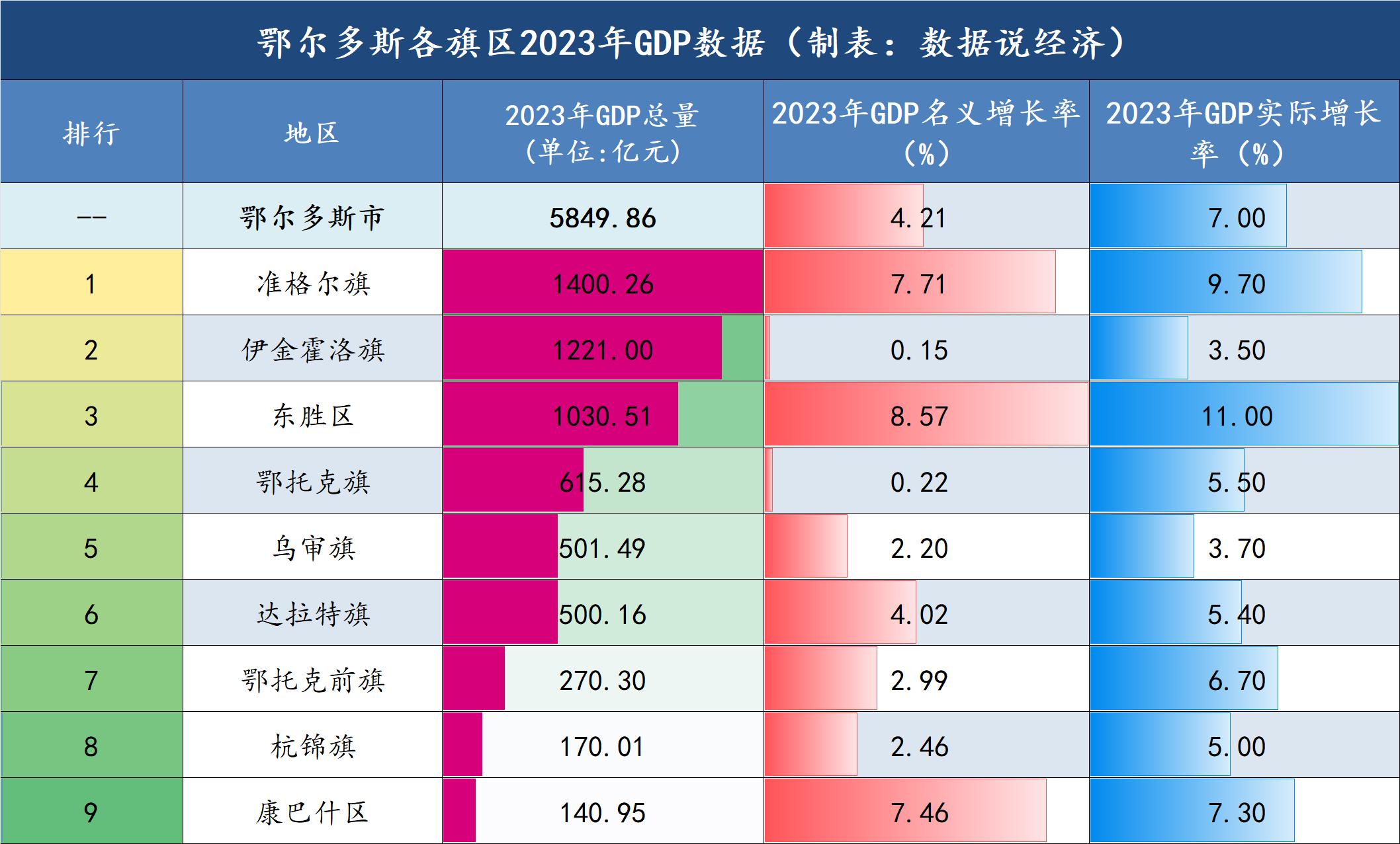 鄂尔多斯市十大著名景点2025年排行榜前十名榜单出炉