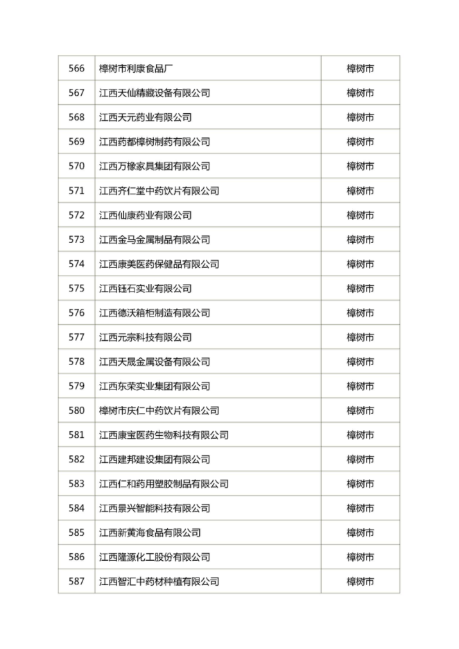 樟树九大小吃2025年排行榜前十名榜单出炉