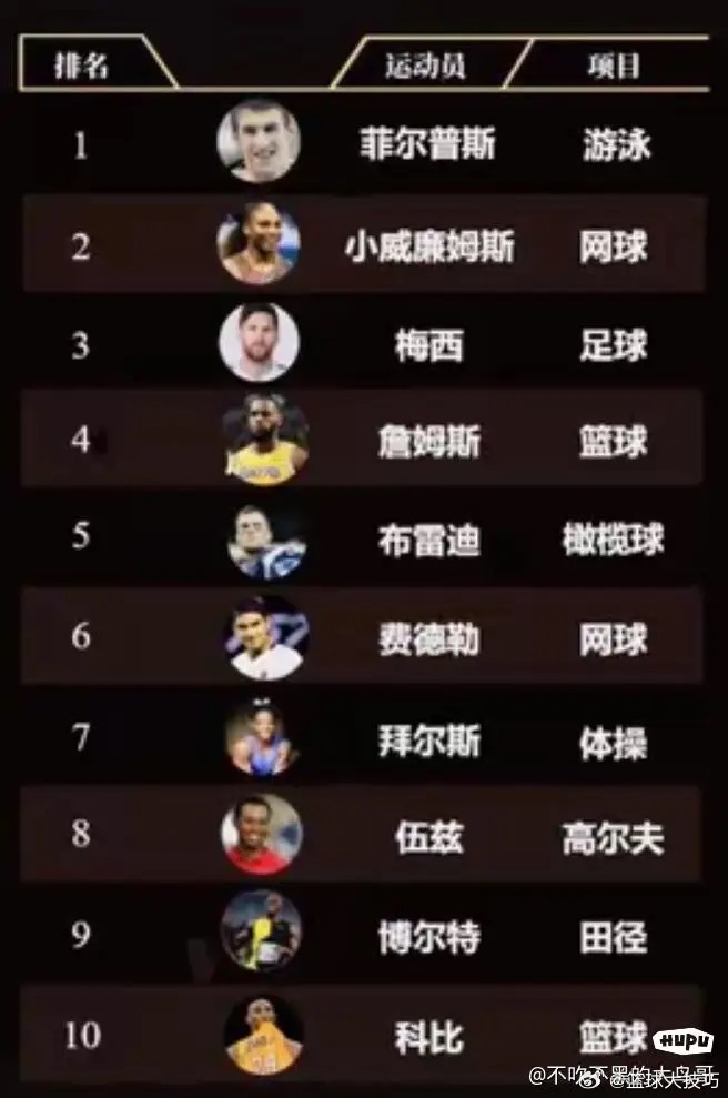 世界十大著名跳远运动员2025年排行榜前十名榜单出炉