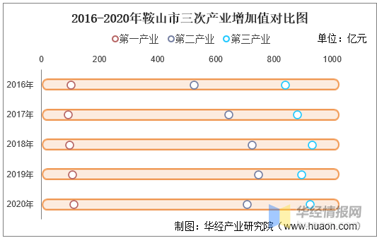 鞍山十大特产2025年排行榜前十名榜单出炉
