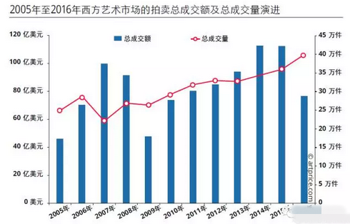 世界十大最贵拍卖艺术品2025年排行榜前十名榜单出炉